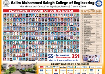 Placement Record Of 2015-2016 Batch