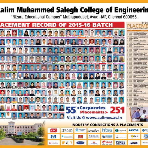 Placement Record Of 2015-2016 Batch