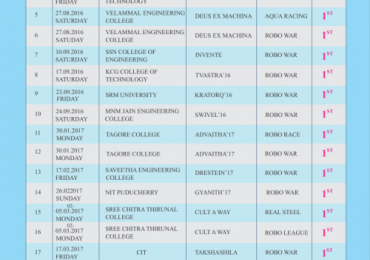 Prizes Won From March 2016 to March 2017