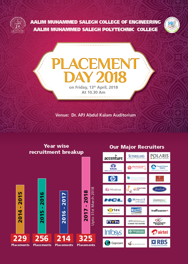 placement-day-2018